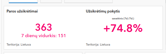Budėjimas gydytojams anesteziologams GydA